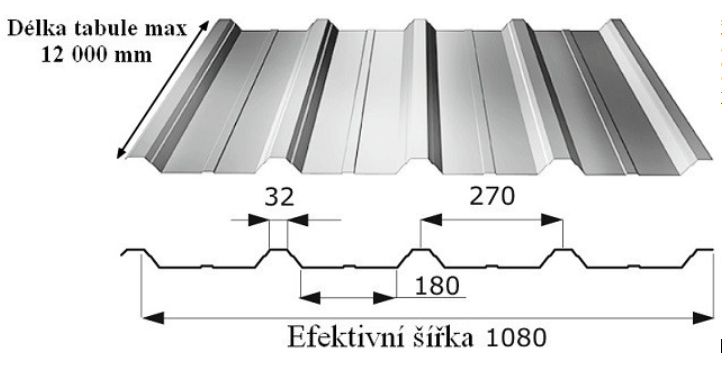 BP2 - T35